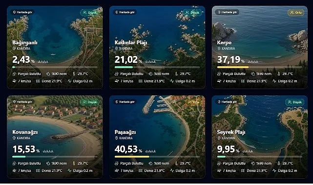 Kocaeli Sahillerinde Yeni Dönem: Anlık Bilgi Sistemiyle Yönetim