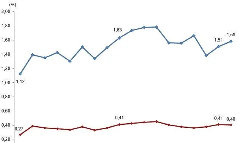 Merkezi Yönetim Bütçesinden Ar-Ge'ye Büyük Pay: 2025 Harcamaları ve 2026 Ödenekleri