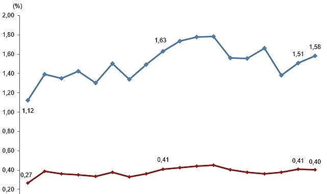 Merkezi Yönetim Bütçesinden Ar-Ge'ye Büyük Pay: 2025 Harcamaları ve 2026 Ödenekleri