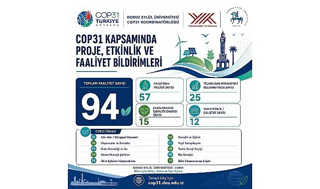 Dokuz Eylül Üniversitesi COP31 İçin 94 İklim Çalışması Sundu