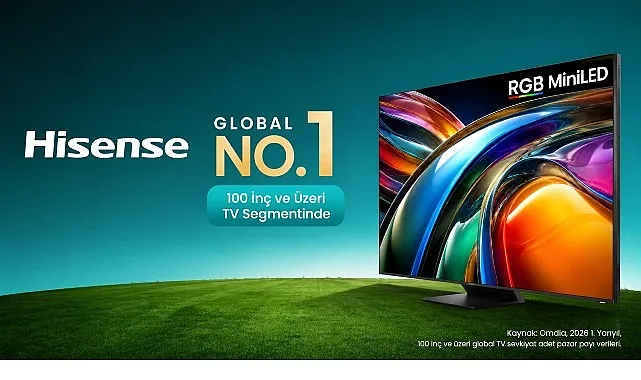Hisense 100 İnç Üzeri TV Sevkiyatlarında Dünya Lideri Konumuna Yükseldi