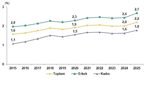 2025 Yükseköğretim Beyin Göçü Verileri Açıklandı