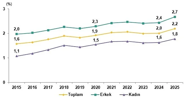 2025 Yükseköğretim Beyin Göçü Verileri Açıklandı