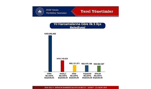 Didim Belediyesi 2026 Yatırımlarında Aydın'da Lider