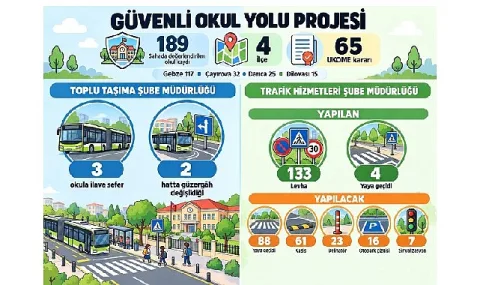 Kocaeli'de Ağır Vasıta İhlallerine Dijital Cezalar