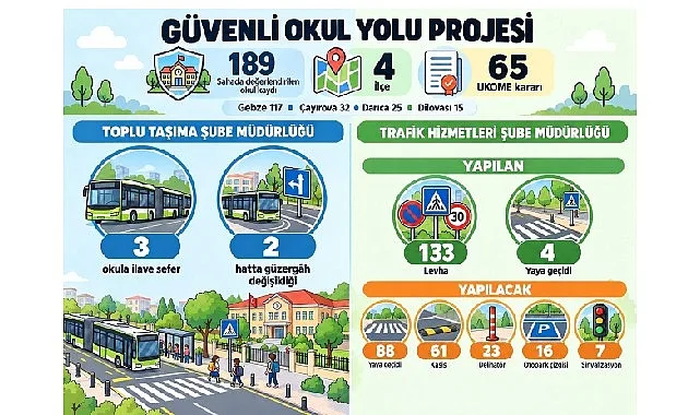 Kocaeli'de Ağır Vasıta İhlallerine Dijital Cezalar